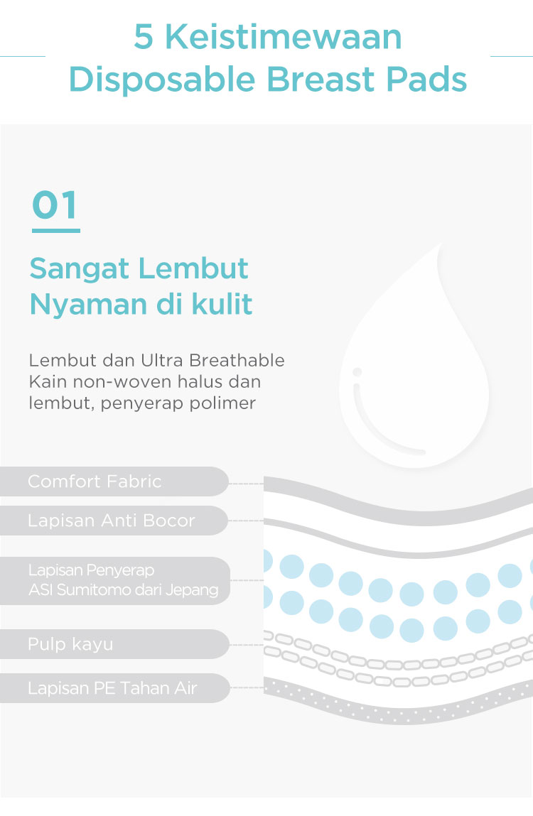 Manfaat menggunakan penyerap ASI MOOIMOM