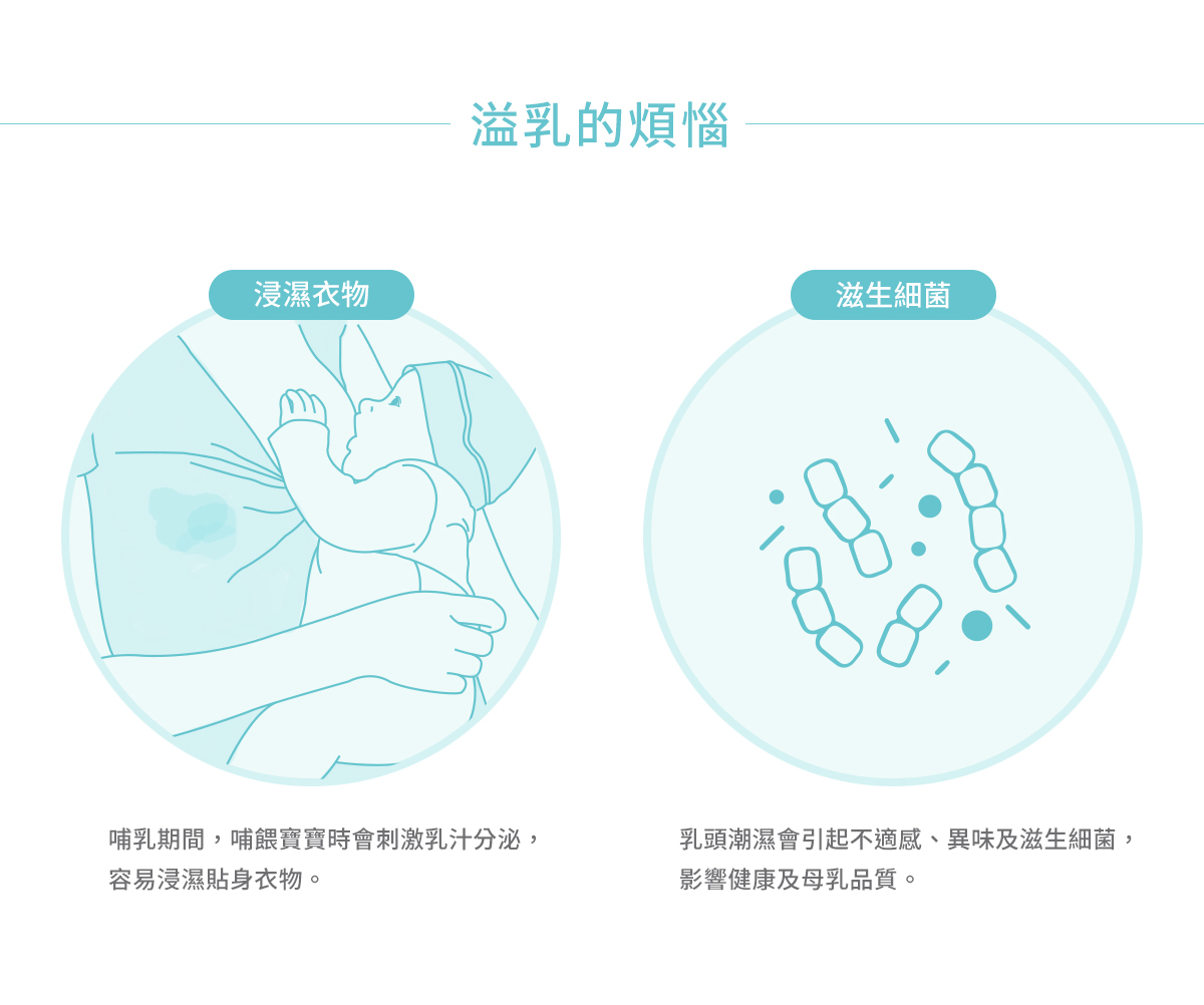 溢乳墊, 瞬吸拋棄式防溢乳墊, 哺乳, 母乳, 哺乳期間, 產後, 哺餵寶寶, 溢乳的煩惱, 浸濕衣物, 滋生細菌