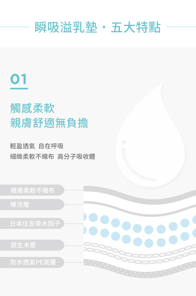 溢乳墊, 瞬吸拋棄式防溢乳墊, 哺乳, 母乳, 哺乳期間, 產後, 瞬吸溢乳墊, 特點, 哺乳體驗, 輕盈透氣, 自在 觸感柔軟, 親膚舒適無負擔