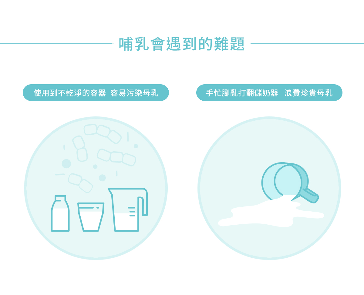 母乳袋, 站立式輕巧母乳袋, 母乳, 哺乳, 哺乳會遇到的難題, 不乾淨的容器, 容易污染母乳, 手忙腳亂, 浪費珍貴母乳, 哺餵, 親餵