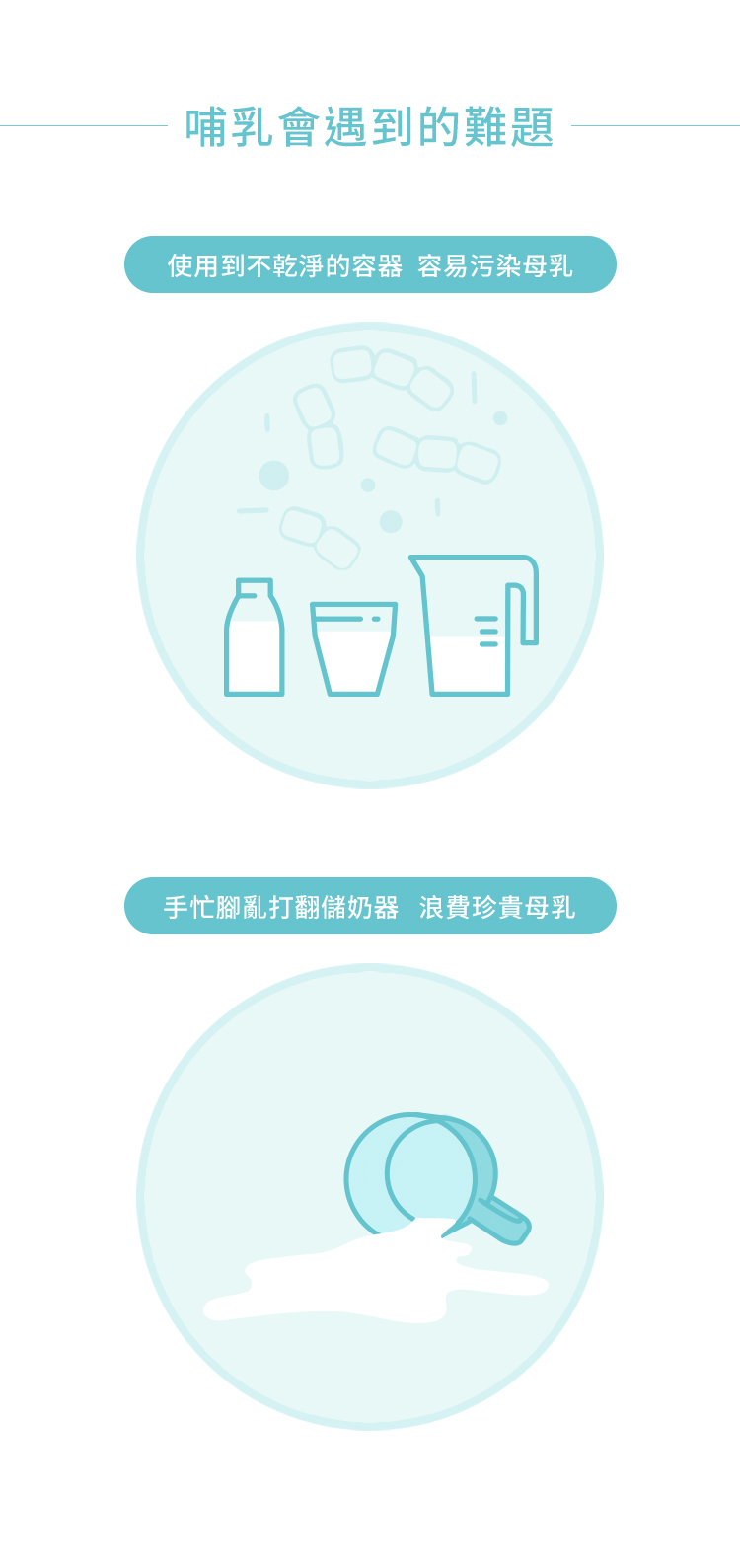 母乳袋, 站立式輕巧母乳袋, 母乳, 哺乳, 哺乳會遇到的難題, 不乾淨的容器, 容易污染母乳, 手忙腳亂, 浪費珍貴母乳, 哺餵, 親餵