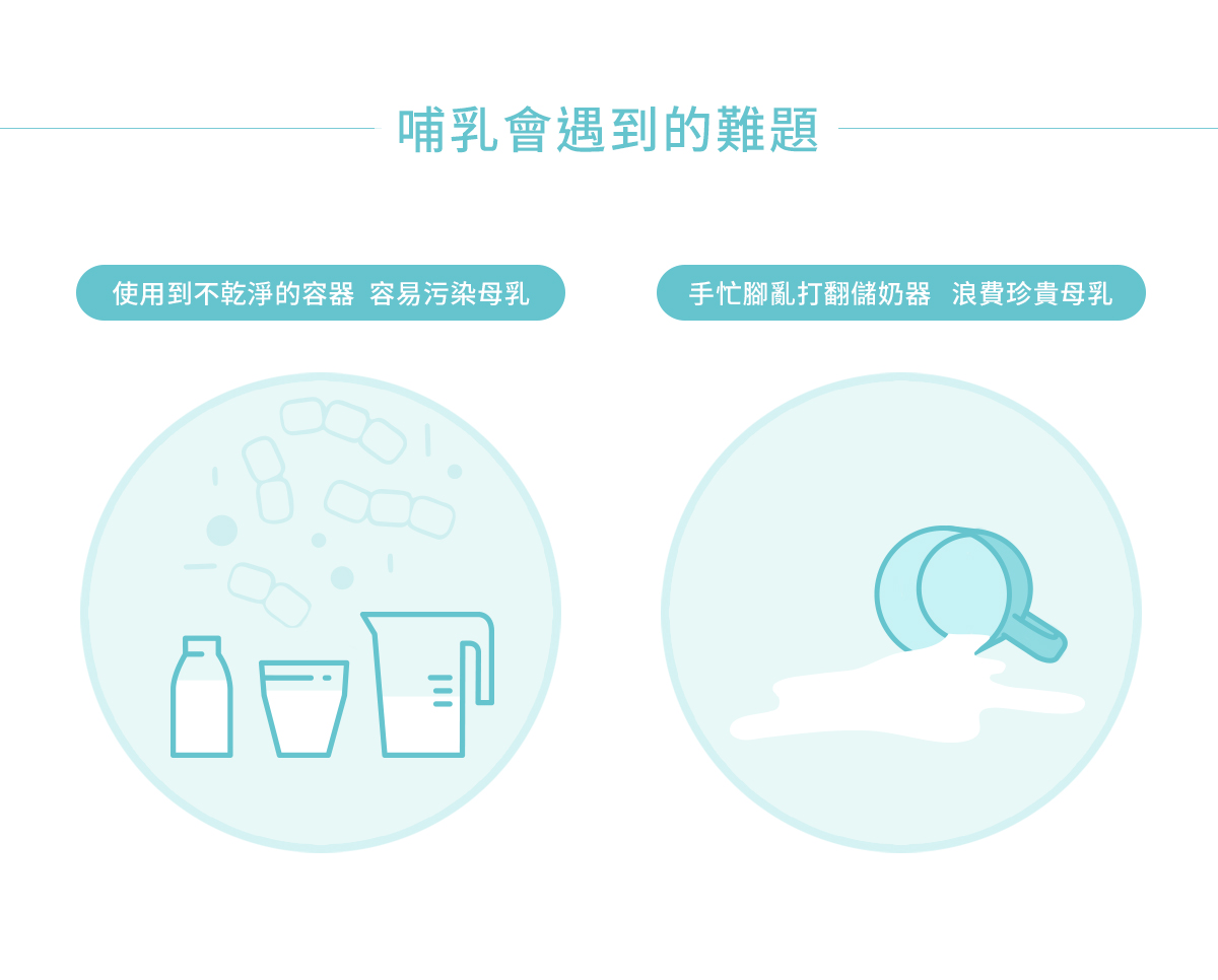 母乳袋, 站立式壺形母乳袋,, 母乳, 哺乳, 哺乳會遇到的難題, 不乾淨的容器, 容易污染母乳, 手忙腳亂, 浪費珍貴母乳, 哺餵, 親餵