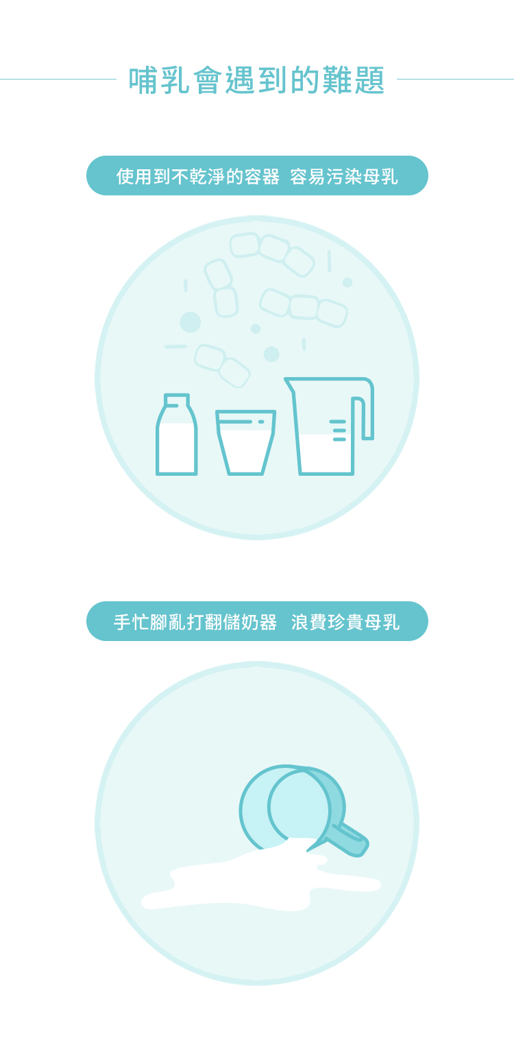 母乳袋, 站立式壺形母乳袋, 母乳, 哺乳, 哺乳會遇到的難題, 不乾淨的容器, 容易污染母乳, 手忙腳亂, 浪費珍貴母乳, 哺餵, 親餵