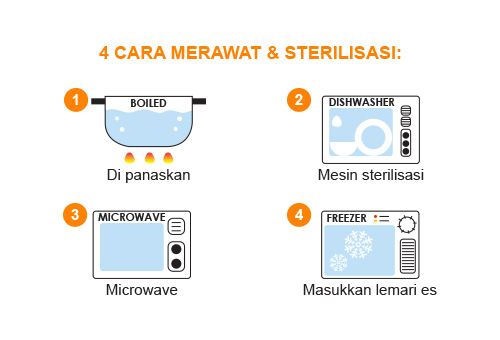 How to Clean & Care