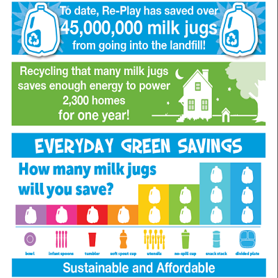 Save Planet Earth